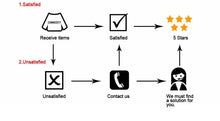 Load image into Gallery viewer, 2026 Men Tank Top  Fitness Training Pullover Leisure Fashion Sleeve Men's Hooded Vest Solid Color Tank Tops For Male
