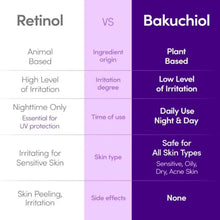 Load image into Gallery viewer, Vitamin C Serum Niacinamide Strengthens Skin Barrier Brightening Retionl Face Serum,Ceramide,Hyaluronic Acid,Korean Skin Care
