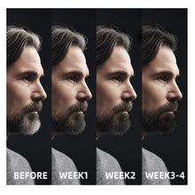 Load image into Gallery viewer, Beard Lotion Foam Rich Deep Cleaning Nourish Beard Remove Dirt Excess Grease Men Soft Beard Healthy Shine Strengthen Beard Roots
