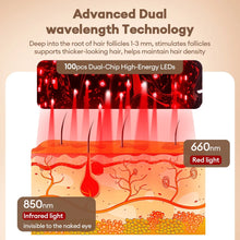 Load image into Gallery viewer, 650nm+850nm Infrared Red Light Hair Growth Cap Hair Loss Treatment Hat Anti Hair Loss Restore Hair Thickness Hair Regrowth Care
