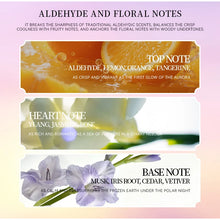 Load image into Gallery viewer, Perfume Spray,Coffee Vanilla Floral Fruity Women Scent,Owl Queen Citrus/Peony/ Jasmine/Musk/Sandalwood/Patchouli Fragrance Mist
